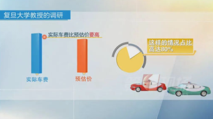 打車軟件“有鬼”，病根在于壟斷
