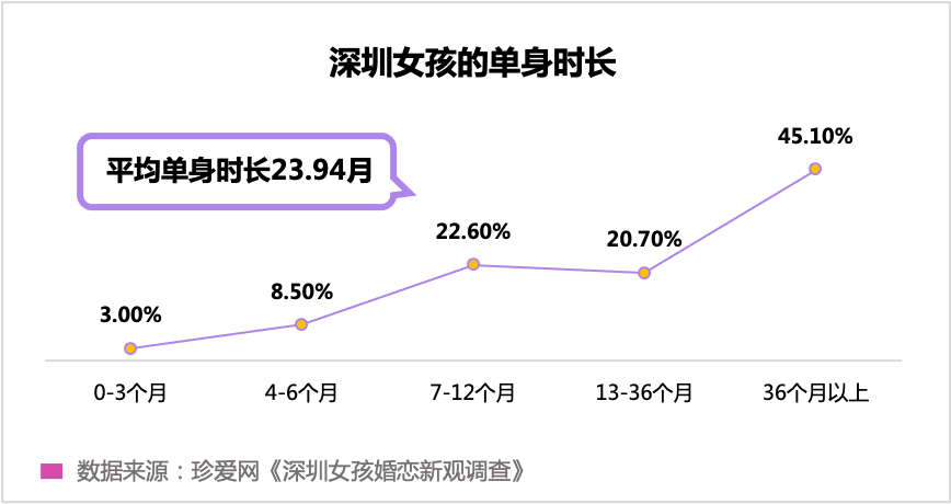 “孤獨經(jīng)濟(jì)”崛起，眾樂樂不如獨樂樂？
